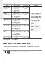 Preview for 52 page of DURAVIT SensoWash Starck f Plus Operating Instructions Manual