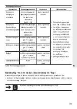 Preview for 107 page of DURAVIT SensoWash Starck f Plus Operating Instructions Manual