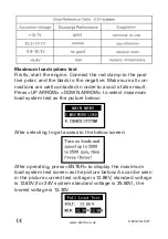 Preview for 9 page of Durite 0-524-74 Leaflet