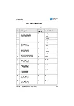 Preview for 55 page of DURKOPP ADLER 512/532 Operating Instructions Manual