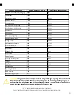 Preview for 43 page of DUROMAX DuroStar DS13000DX User Manual