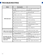 Preview for 52 page of DUROMAX XP2300IH User Manual