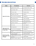 Preview for 55 page of DUROMAX XP9HPE User Manual