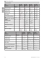 Preview for 14 page of Durr Technik KK15 Installation And Operating Instructions Manual