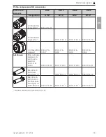 Preview for 21 page of Durr Technik KK15 Installation And Operating Instructions Manual