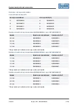 Preview for 27 page of Durr EcoGun 910 Operation Manual