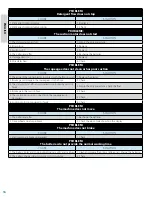 Preview for 18 page of Dustbane Hurricane Rally 21 Operation Manual