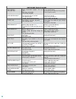 Preview for 20 page of Dustbane Hurricane Rally 21 Operation Manual