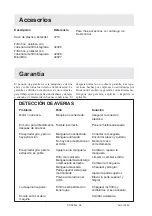 Preview for 28 page of Dustcontrol DC 2800c User Instruction