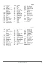 Preview for 97 page of Dustcontrol DC 5900 Translation Of The Original Instructions