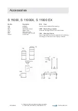 Preview for 34 page of Dustcontrol S 11000 Original Instructions Manual