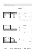 Preview for 84 page of Dustcontrol S 11000 Original Instructions Manual