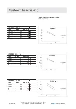 Preview for 144 page of Dustcontrol S 11000 Original Instructions Manual