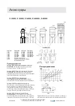 Preview for 170 page of Dustcontrol S 11000 Original Instructions Manual