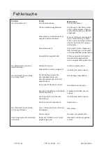 Preview for 28 page of Dustcontrol TPR 50 Original Instructions Manual