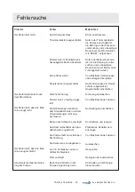 Preview for 30 page of Dustcontrol TSR 43 Original Instructions Manual