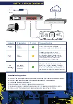 Preview for 3 page of Duxbury Networking N.JGS516PE-100EUS Installation Manual