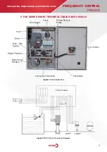 Preview for 7 page of DUYAR FGE-01 Installation, Maintenance And Operation Manual