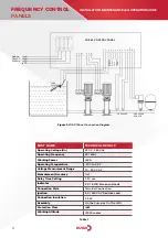 Preview for 8 page of DUYAR FGE-01 Installation, Maintenance And Operation Manual