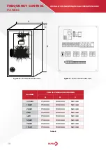 Preview for 12 page of DUYAR FGE-01 Installation, Maintenance And Operation Manual