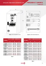 Preview for 15 page of DUYAR FGE-01 Installation, Maintenance And Operation Manual