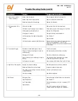 Preview for 28 page of DV Systems H40, H50, H50VSD-C Manual