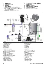 Preview for 4 page of DVA ER10 Instruction Manual