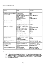 Preview for 26 page of DVA Voltage Airmaxx JS-HH12B User Manual