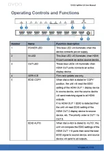 Preview for 7 page of DVDO Splitter-18 User Manual