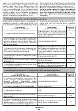 Preview for 63 page of DWT 742654 Original Instructions Manual