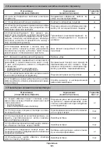 Preview for 51 page of DWT DS-150 KS Original Instructions Manual