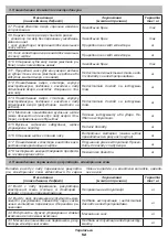 Preview for 52 page of DWT DS-150 KS Original Instructions Manual