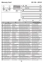 Preview for 60 page of DWT DS-150 KS Original Instructions Manual