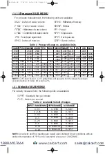 Preview for 13 page of Dwyer Instruments DH-002 Installation And Operating Instructions Manual