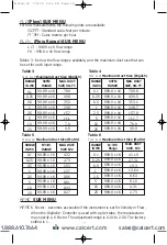 Preview for 14 page of Dwyer Instruments DH-002 Installation And Operating Instructions Manual