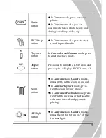 Preview for 19 page of DXG DXG-A85V User Manual