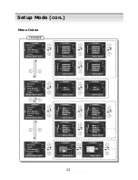 Preview for 24 page of DXG DXG DXG-568 User Manual