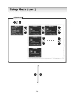 Preview for 25 page of DXG DXG DXG-568 User Manual