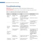 Preview for 18 page of dymax BlueWave LED Prime UVA DX-1000 User Manual