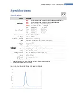 Preview for 21 page of dymax BlueWave LED Prime UVA DX-1000 User Manual