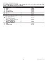 Preview for 40 page of Dyna-Glo DGL260CNP Manual