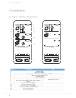 Preview for 6 page of Dynacord A112A Owner'S Manual