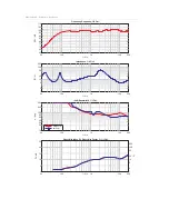 Preview for 3 page of Dynacord C 15.2 Datasheet