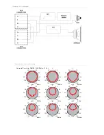 Preview for 4 page of Dynacord C 15.2 Datasheet