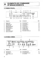 Preview for 84 page of Dynacord DRP 20 X Operating Manual