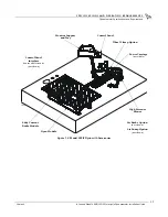 Preview for 17 page of Dynajet 200iP Installation Manual