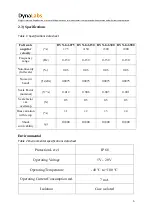 Preview for 5 page of Dynalabs DYN-G-6000 Product Manual