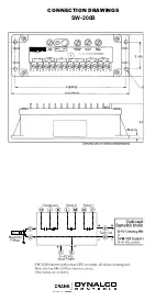 Preview for 2 page of Dynalco SW-200B Operation, Installation And Calibration Instructions