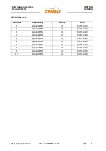 Preview for 4 page of Dynali H3 Sport 135 HP Operating Handbook