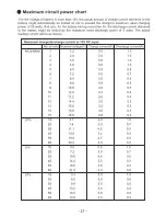 Preview for 21 page of Dynam Supermate DC6 Operating Manual